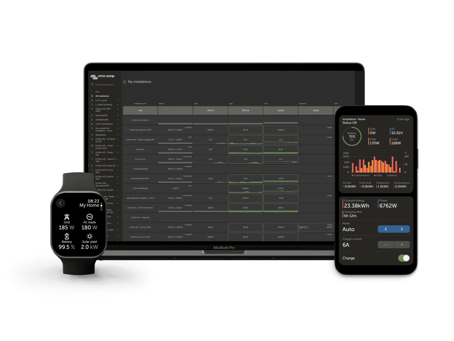 VRM - Remote Monitoring portal