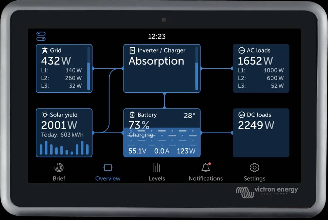 Live power overview