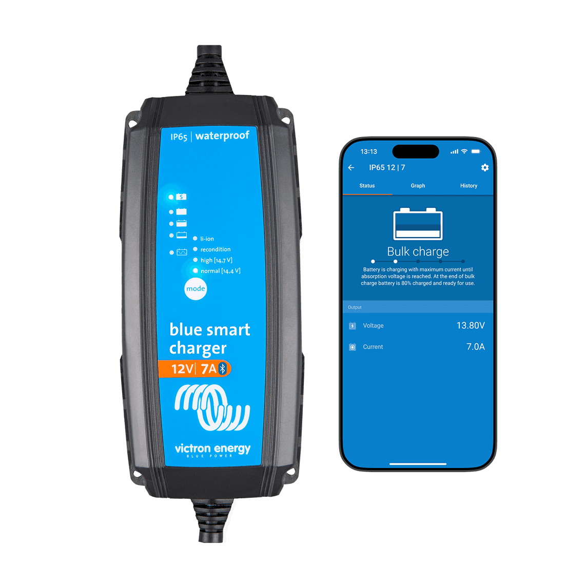 Blue Smart IP65 Charger