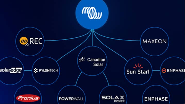 Business continuity meets sustainability