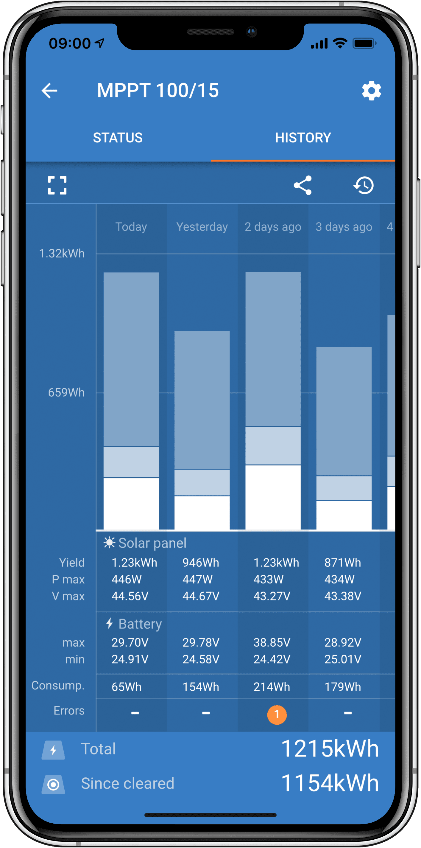 iPhone SmartSolar History thumbnail